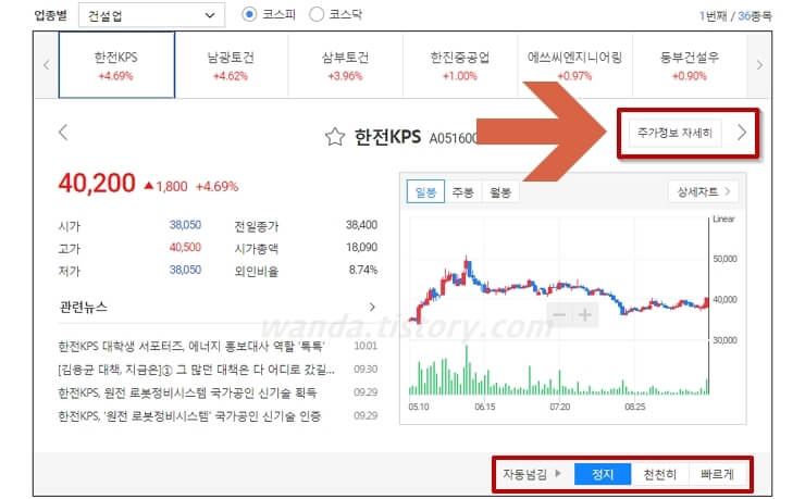 업종별-종목-정보