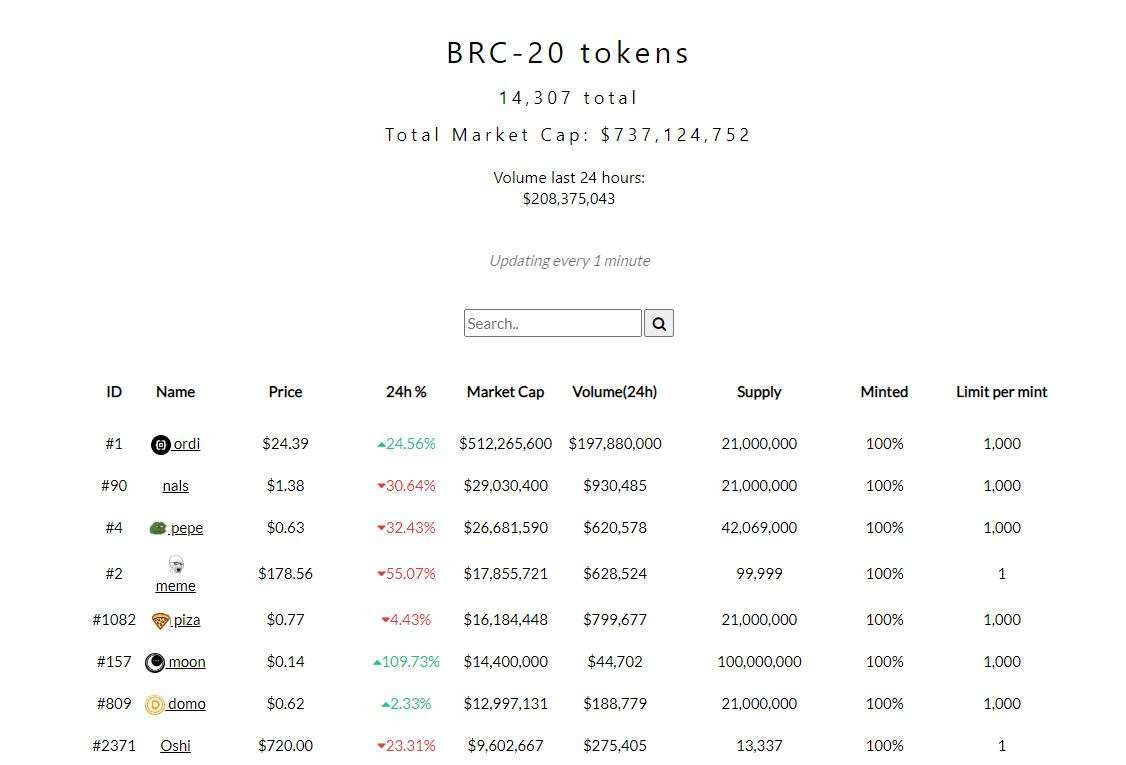 비트코인의 BRC-20 토큰이란?