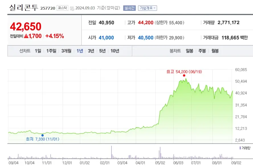 화장품 수출 관련주