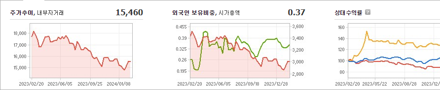 한일현대시멘트 주가