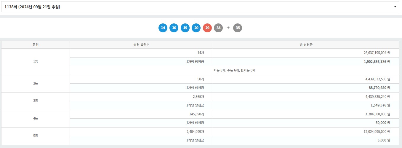 당첨결과
