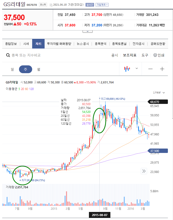  [승도리] 턴어라운드 중급 강의 4부