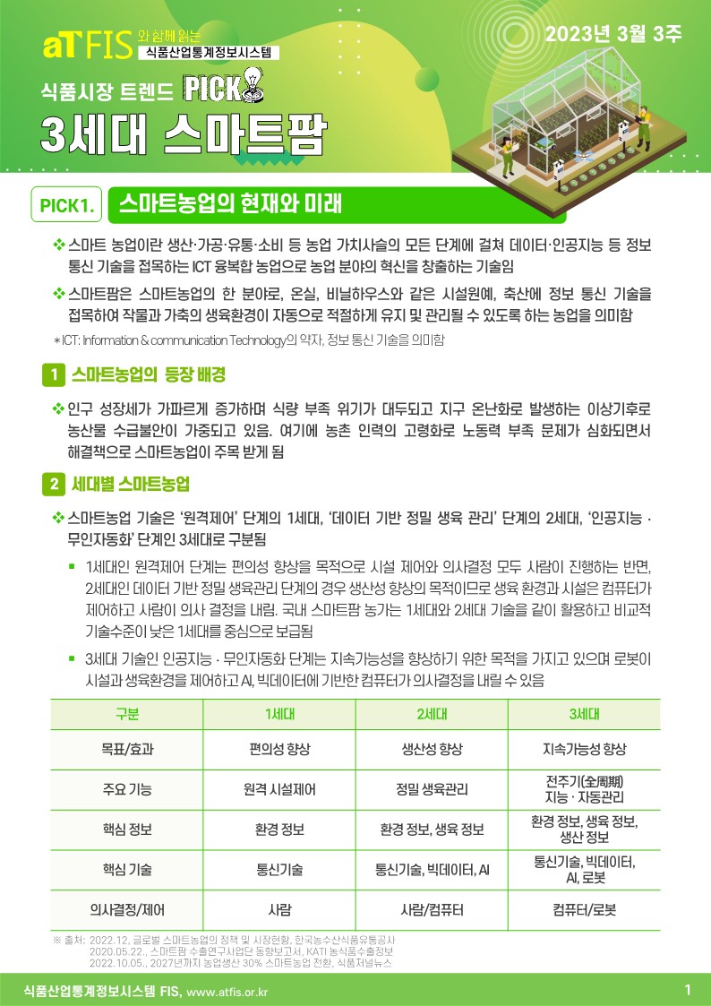  3세대 스마트팜