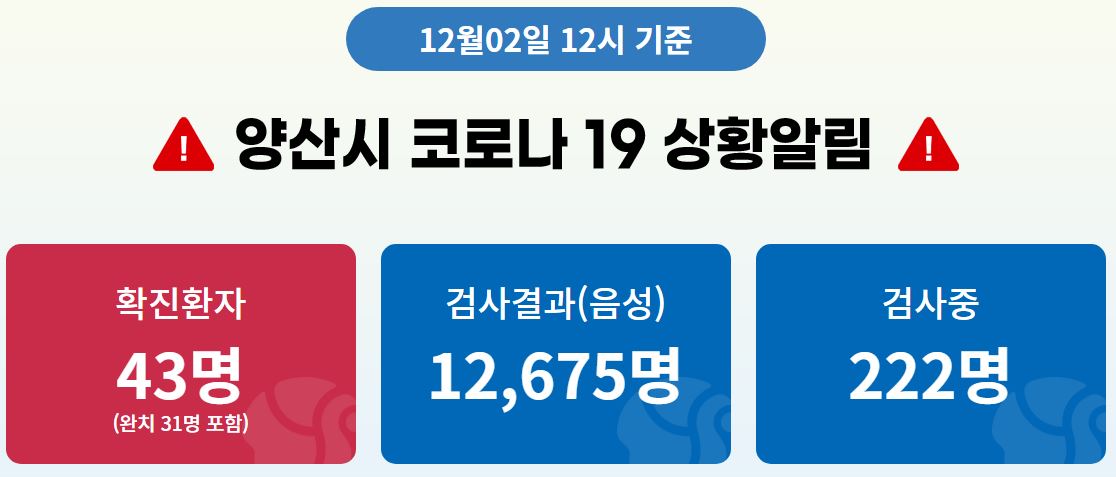  양산시 41번 42번 43번 코로나19 확진자 발생 동선은?