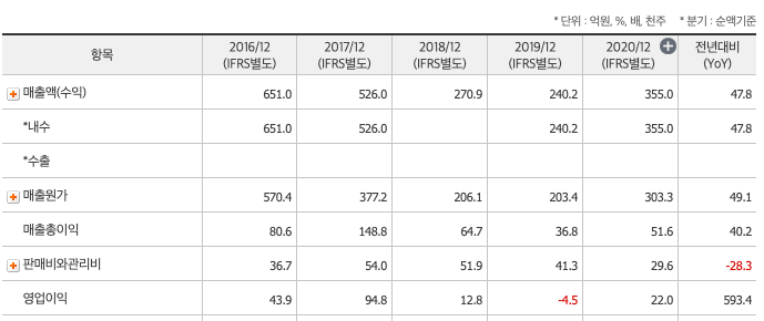 동신건설 매출액 표