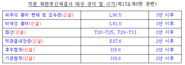 국가보훈처 나사빠진 보훈행정. 국가유공자 대상자를 등급미달로 탈락시켜. 2020년 2월 변경시행 상이등급규정 안내. 신체검사 유의사항 국가보훈처 나사빠진 보훈행정. 국가유공자 대상자를 등급미달로 탈락시켜. 2020년 2월 변경시행 상이등급규정 안내. 신체검사 유의사항