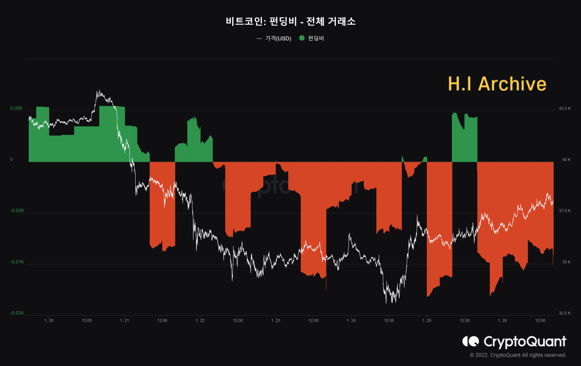 비트코인-펀딩비-지표