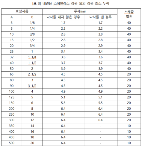 계산식