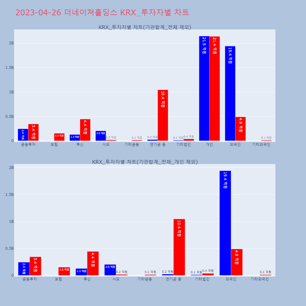 더네이쳐홀딩스_KRX_투자자별_차트