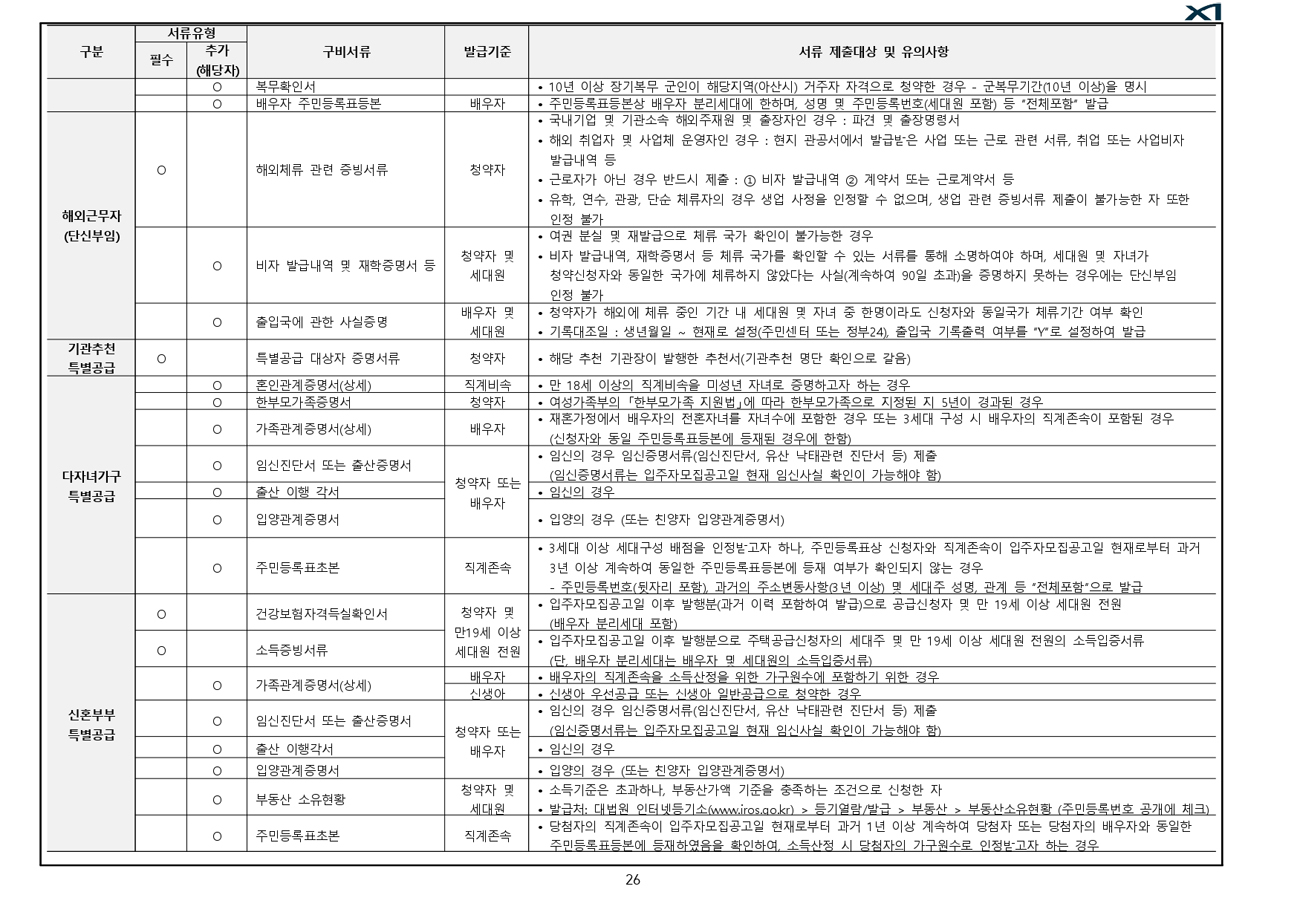 아산탕정자이퍼스트시티당첨자발표-8