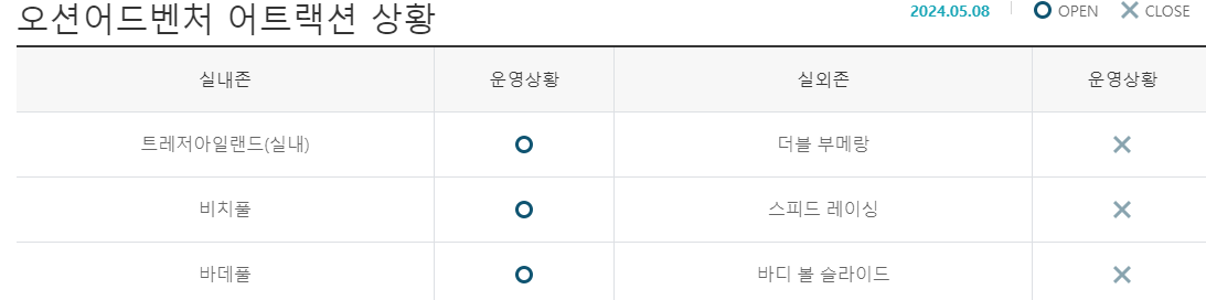 오션어드벤처-어트랙션-상황