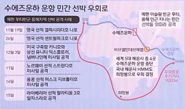 수에즈 운하 운항 중단&#44; 글로벌 물류대란 해운주 상승