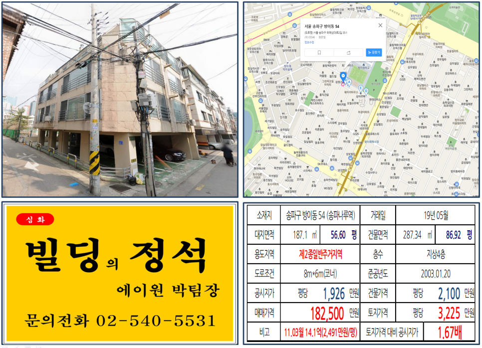  [송파구 방이초등학교 코너빌딩 실거래가 조회] 방이동 54 (송파나루역) 18.25억 원, 평당 3,225만 원, 방이동 10억 꼬마빌딩, 송파 상가주택, 9호선 역세권 코너빌딩