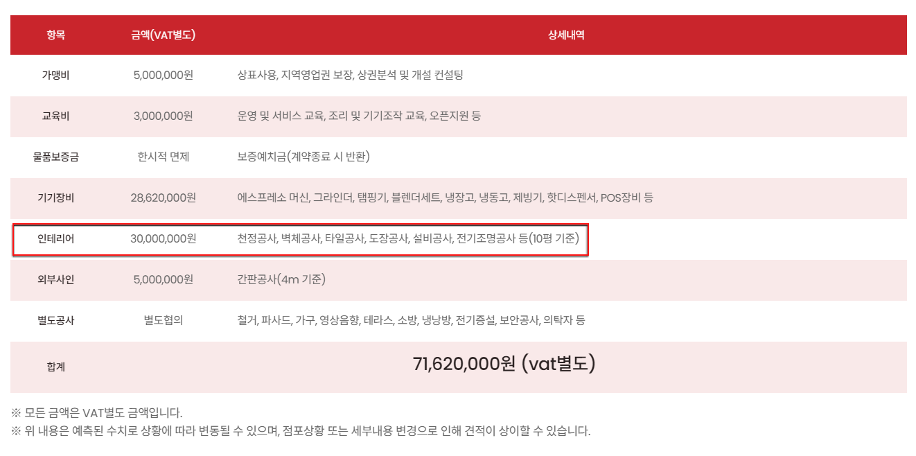  저가커피 더리터 창업비용 및 가맹점 매출 매장수 확인해볼까요?