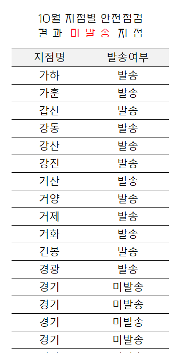 COUNTIF 비교 엑셀팁