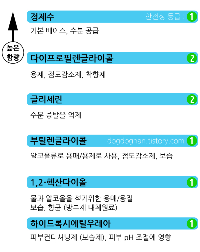 랑벨-수퍼내츄럴-수분잠금-토너-성분2