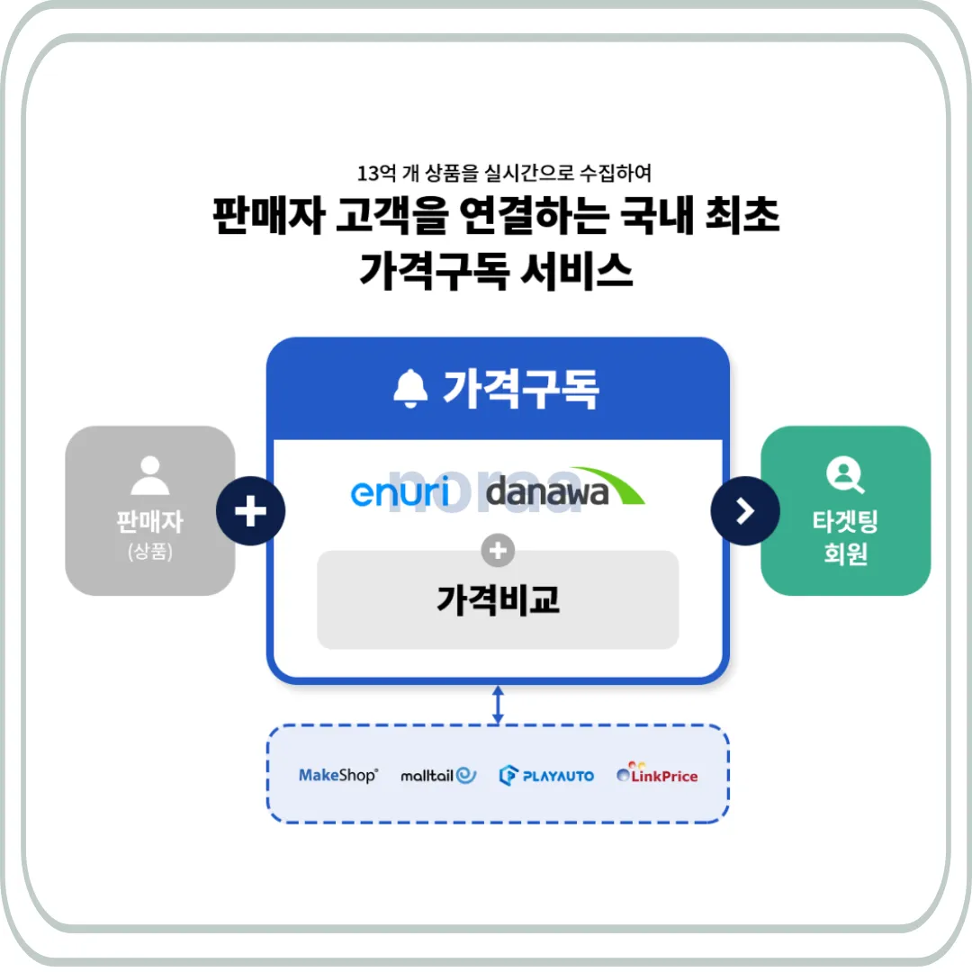 가격구독 서비스&amp;#44; 경쟁력 및 DATA 선순환구조 