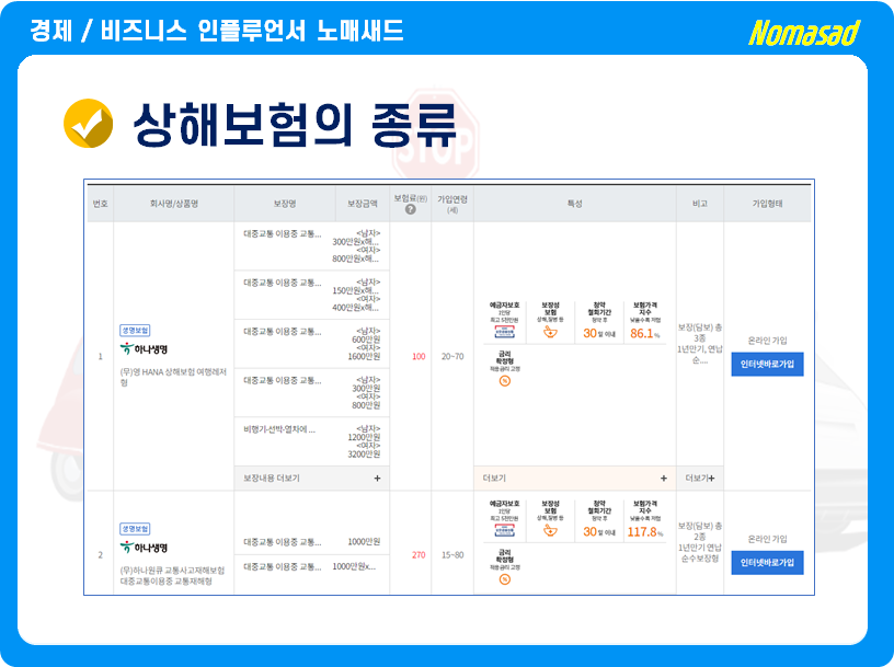 상해보험 종류 상해보험 개념 및 종류, 8