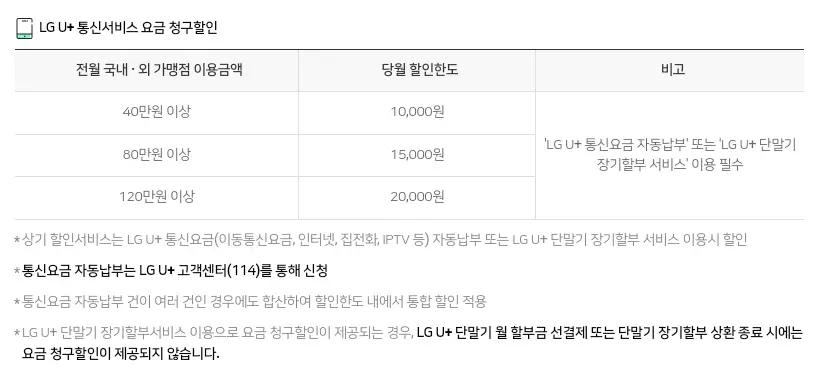 LG U+ NU우리카드 기본 통신서비스 할인혜택