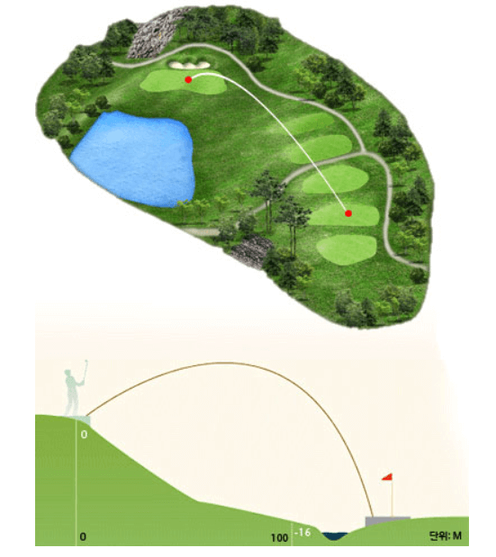 레이크 코스 8 Hole Tip