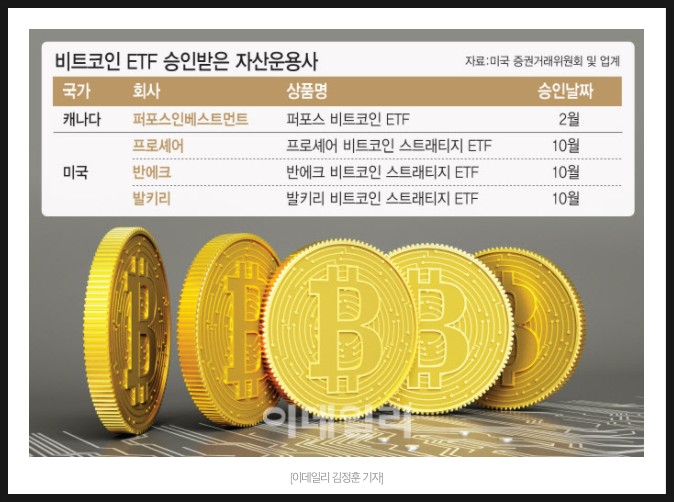 비트코인 ETF 승인 자산운용사