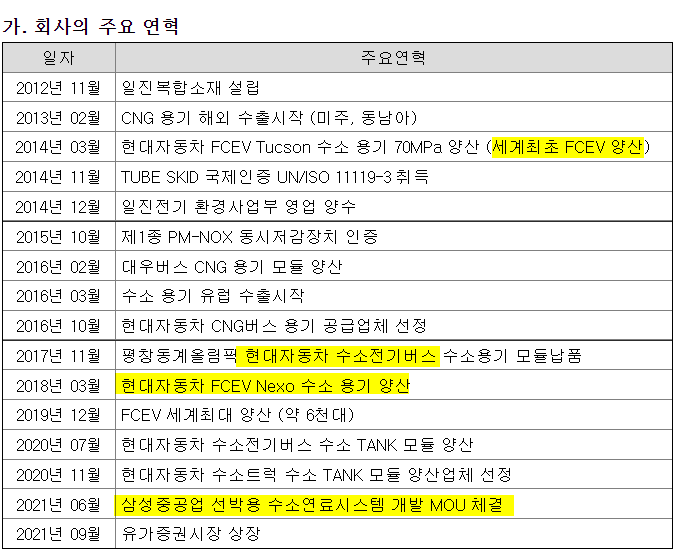 일진 분석 및 전망 3