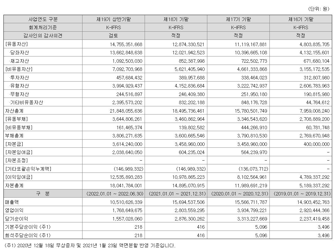 오에스피 실적