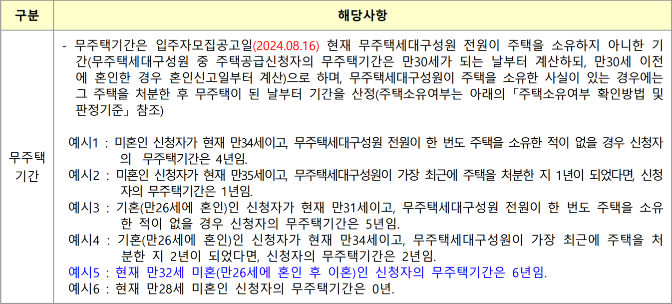 구리갈매이스트힐-10년공공임대주택-무주택기간-해당사항