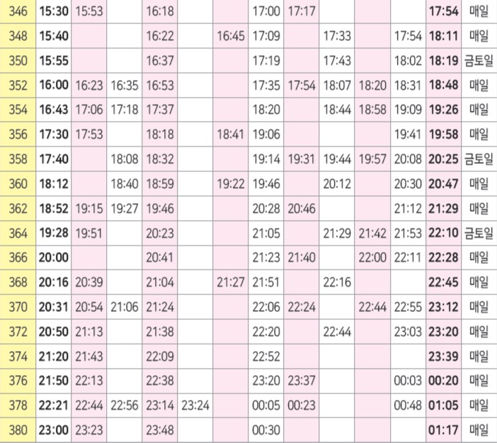 경부선srt시간표와운임요금