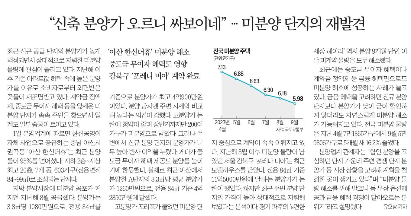 11월 2일 목요일 경제뉴스 신문스크랩