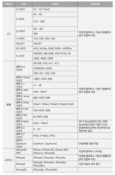참여가능기종2