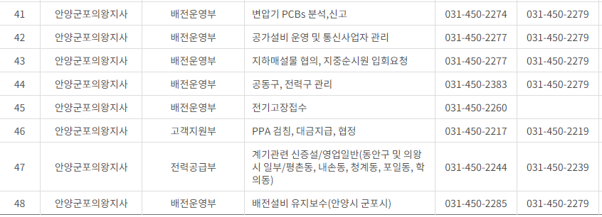 한국전력공사 경기도 남부 사업소 전화번호 (한전 지사 고객센터 연락처)