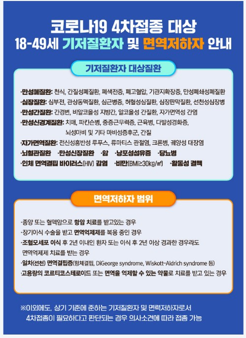 50대 코로나19 4차 접종 사전예약