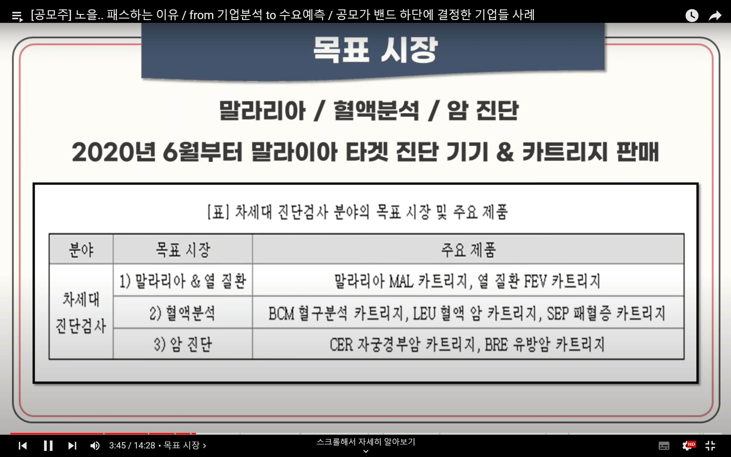 노을은 현재 말라리아 시장을 기점으로 자신의 영역을 확대하고자 노력중