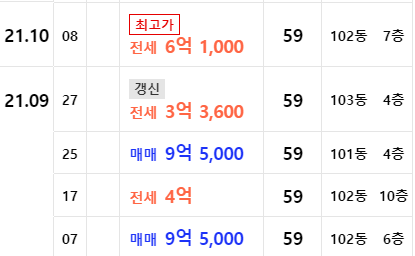 [단지분석] 용산구 한강타운 8