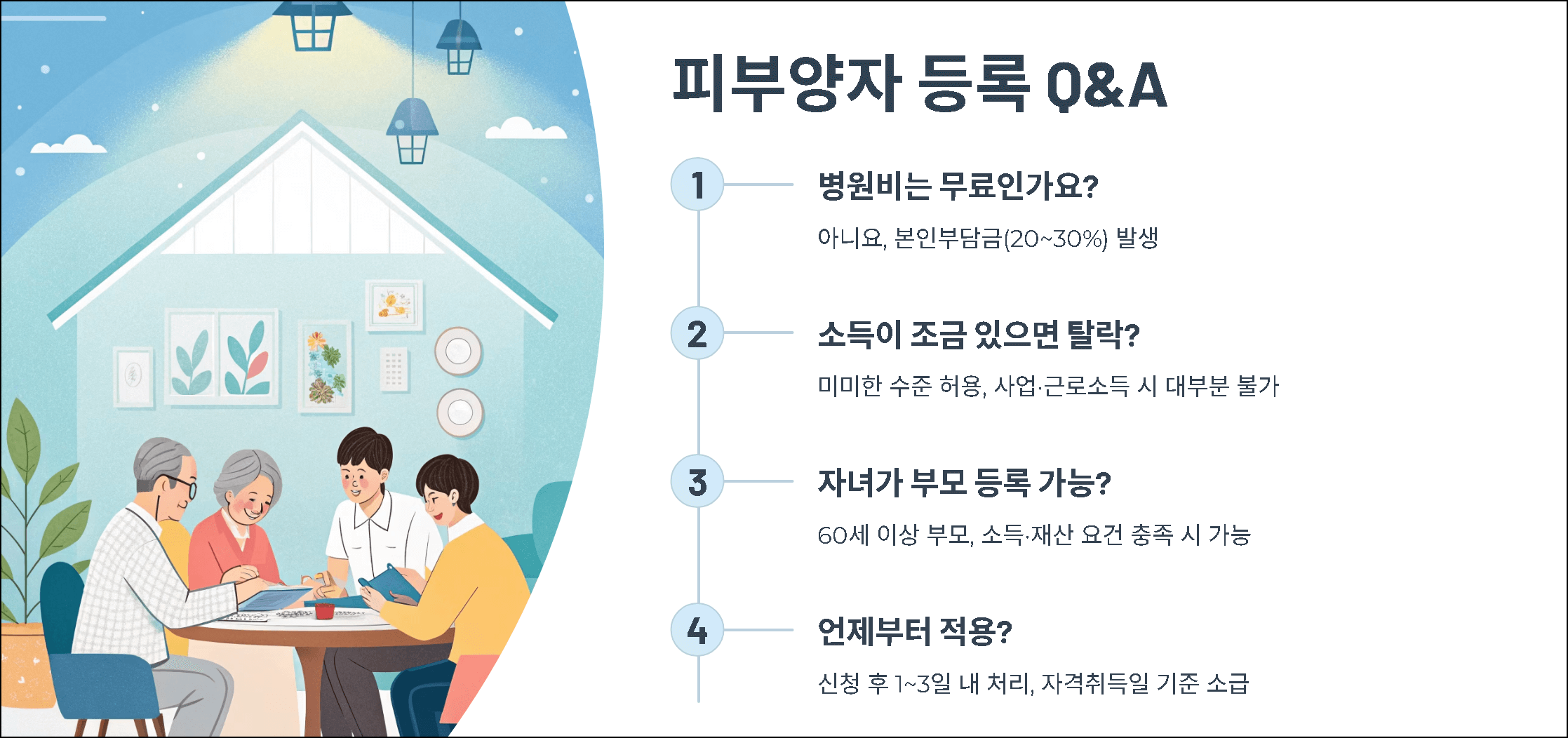 피부양자 등록 Q&amp;A