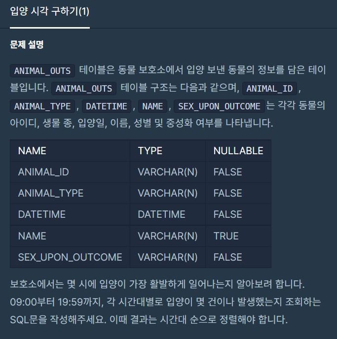  프로그래머스_입양 시각 구하기(1)