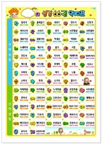 성경 약자표 성격 약어표 구약성경 목록 약자 성경 순서_2