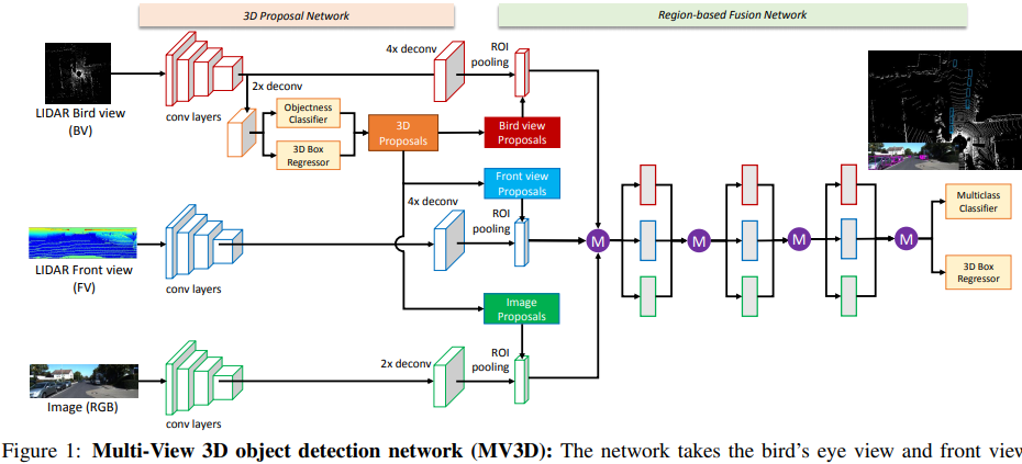 A survey on 3D Object Detection Methods for Autonomous Driving ...
