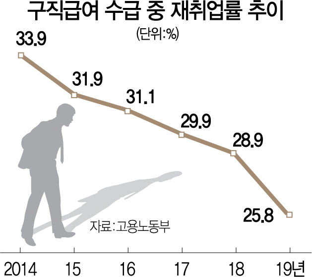 2025년 조기재취업수당 신청 방법 및 지급조건, 지원 금액 알아보기