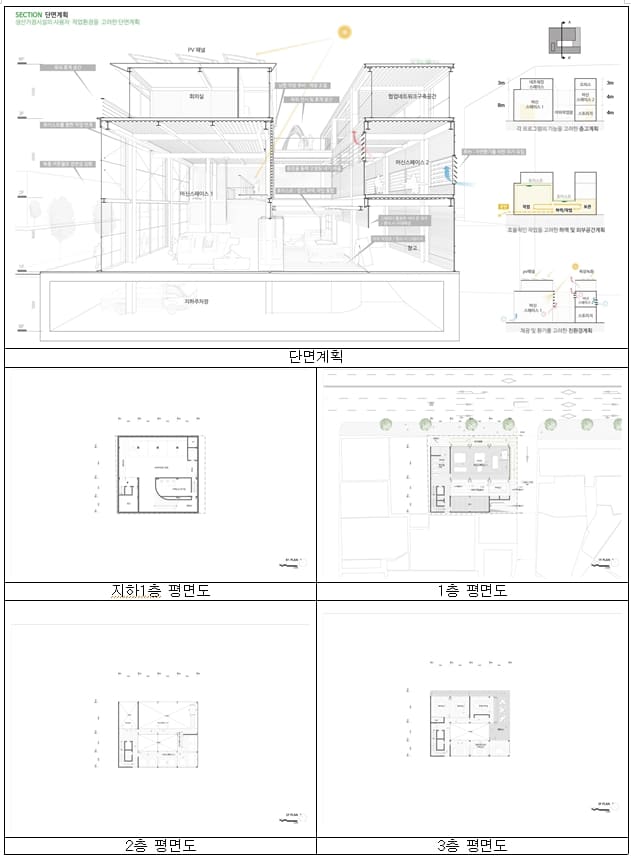 서울시&#44; 문래동 뿌리산업 &#39;생산거점시설&#39; 설계공모 당선작 선정