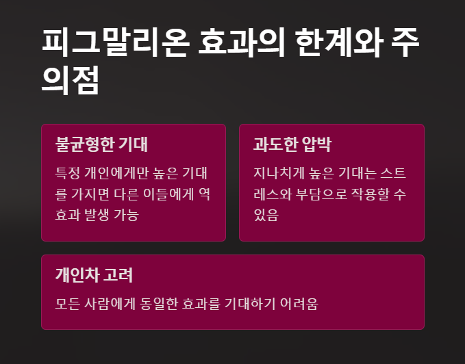 피그말리온 효과의 한계