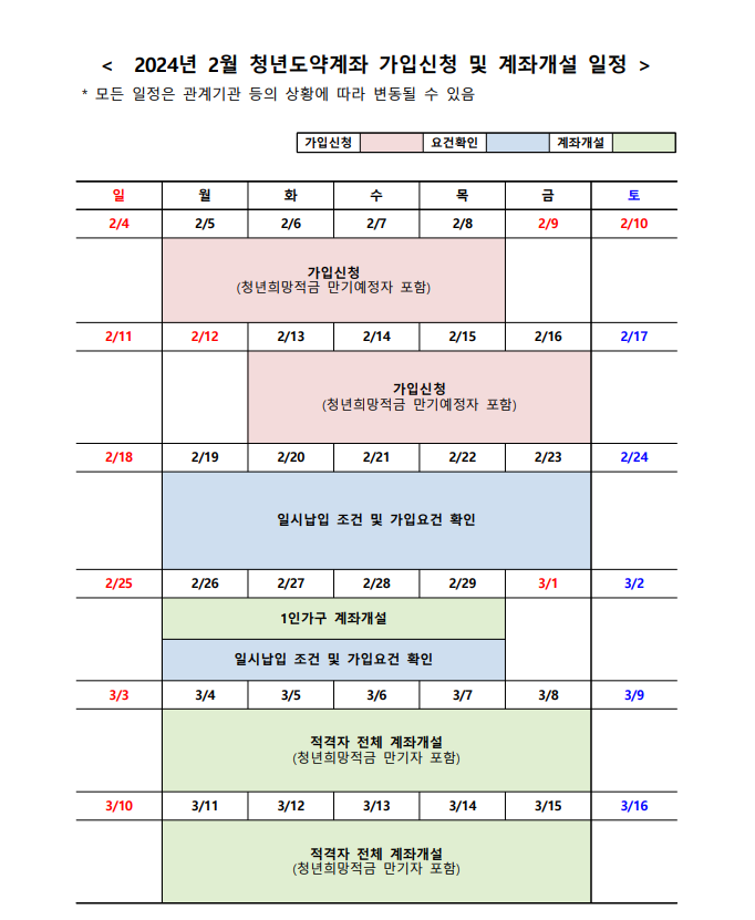 청년도약계좌 가입조건 및 신청방법 - undefined - 청년도약계좌 신청기간 청년도약계좌 가입조건 및 신청방법 - undefined - 청년도약계좌 신청기간