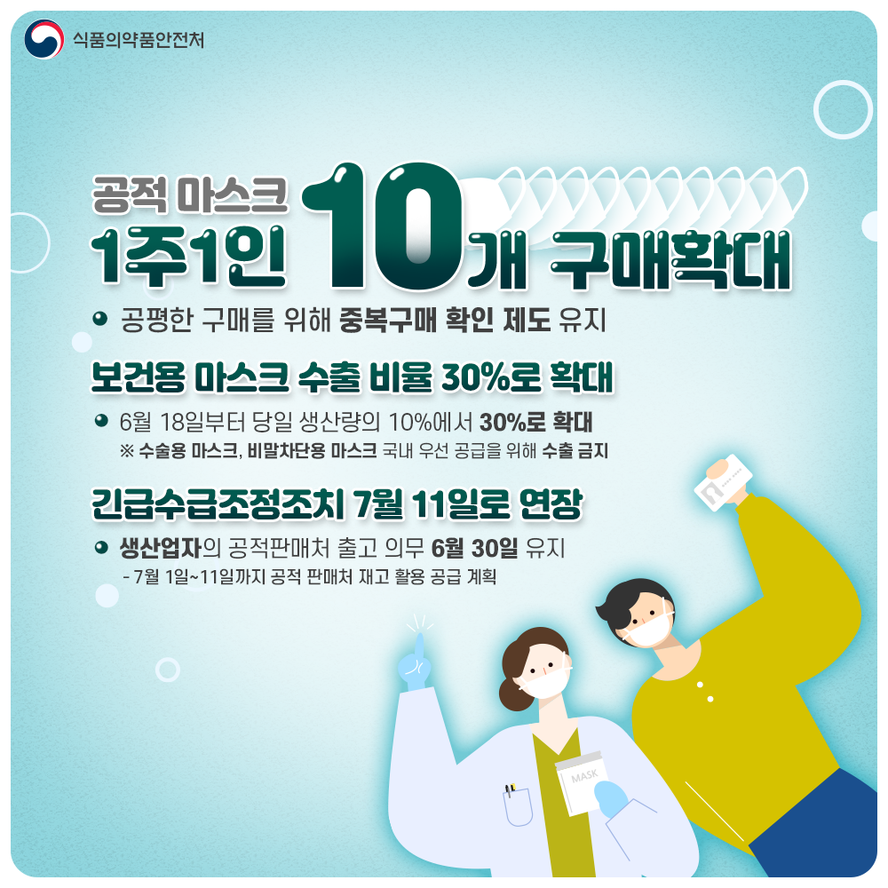  공적마스크 구매수량 1인 10장 확대…6월 18일부터 시행
