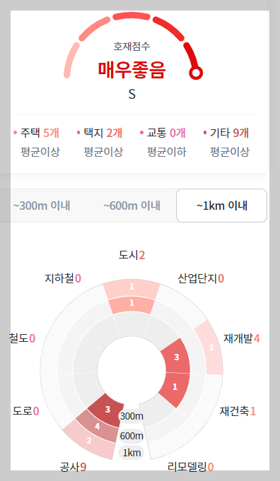 개과천선의 부동산뉴스-&amp;#39;영등포자이 디그니티&amp;#39; 23년 2월 분양 예정 (서울 영등포구 청약정보)