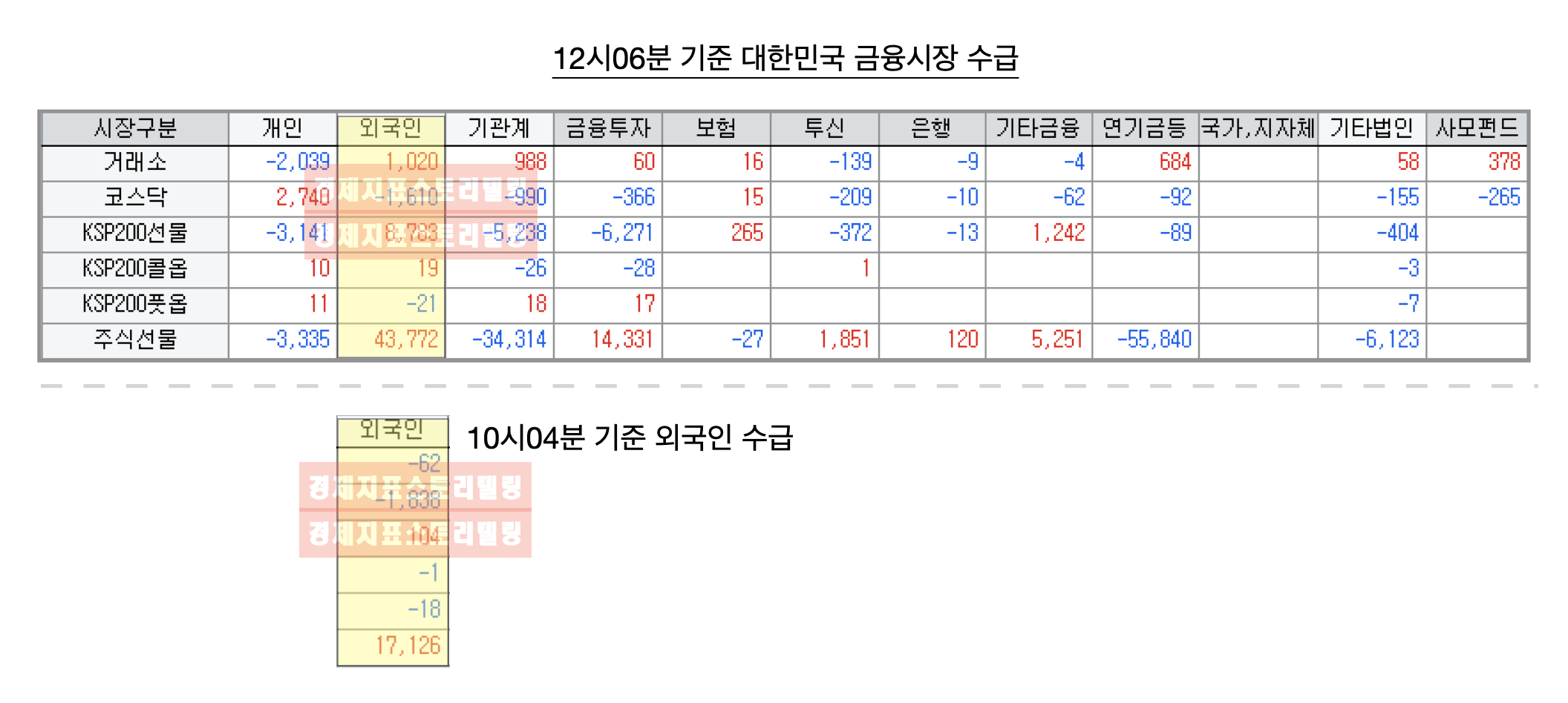 4월옵션만기외국인300진입후수급변화