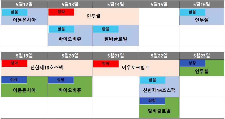5월 2주차 공모주 일정
