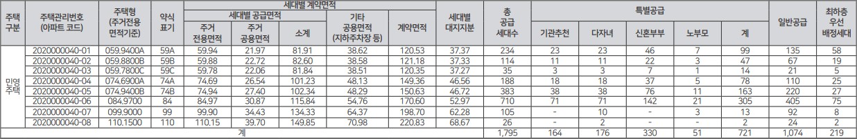 매교역-푸르지오-SK뷰-일반분양-세대수