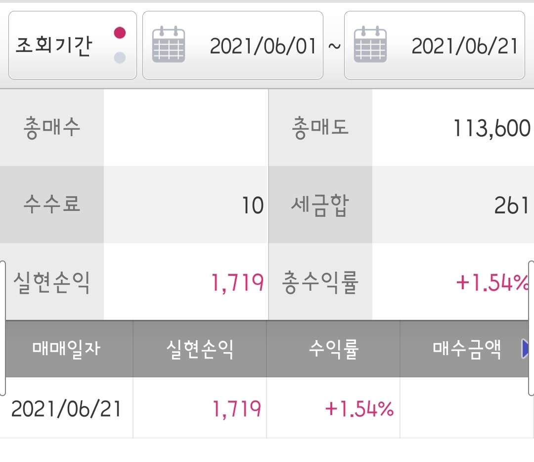  카카오게임즈 저는 오늘  팔았어요