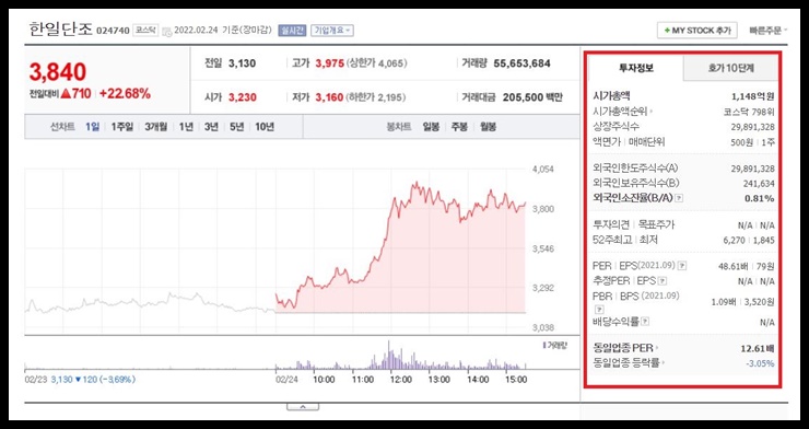 한일단조 투자정보